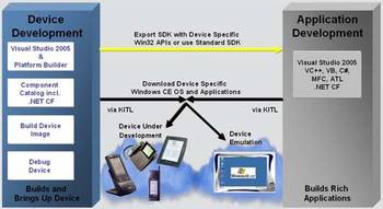 Windows Embedded CE 6.0 scheme