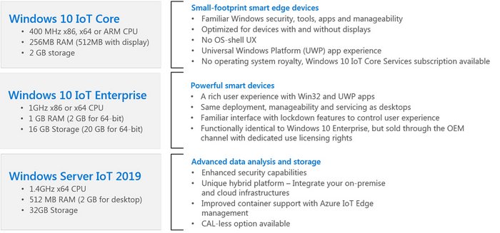 Overview: Windows IoT Editions