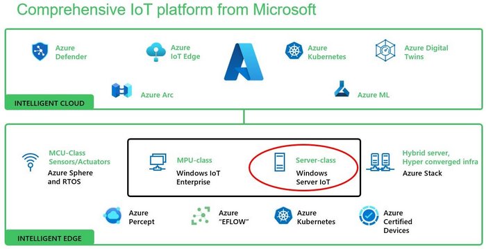 Comprehensive IoT platform from Microsoft