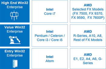 what is windows 10 iot enterprise