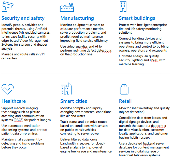 Windows Server powers many dedicated solutions in retail, manufacturing, healthcare, and more. Windows Server IoT 2022 allows you to build fixed purpose solutions with specific allowances and restrictions in the license agreement: Security and Safety, Manufacturing, Smart Buildings, Healthcare, Smart Cities, Retail