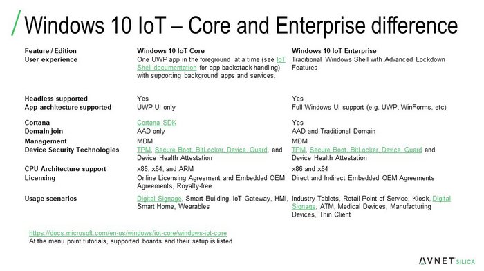 Windows 10 IoT - Core and Enterprise difference