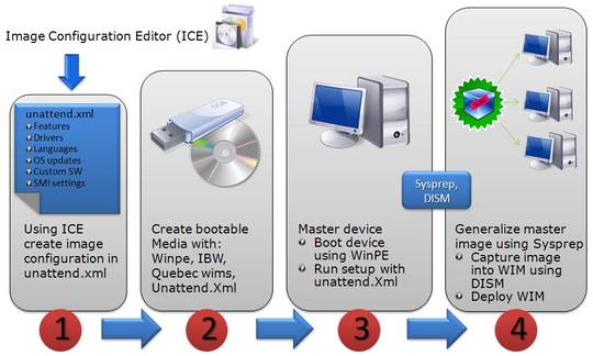 WE8S Image Configurator Editor 1