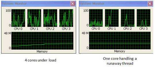 Windows Embedded Compact Architecture