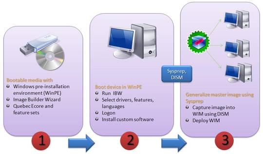 Windows Embedded Standard 7 Image Based Wizard-1