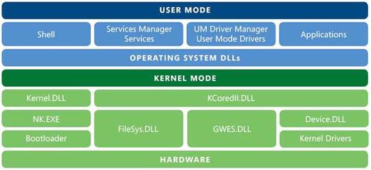 windows ce 6.0 r3 windows ce 6.0 r3